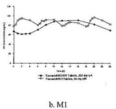 Image Of Figure B (Figure B)